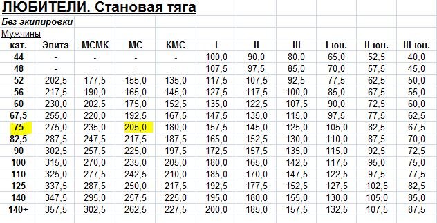 Погода в становой березовского округа