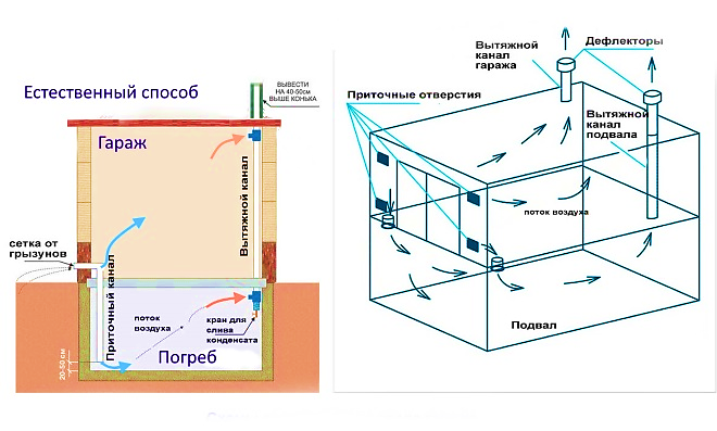 Причины сырости