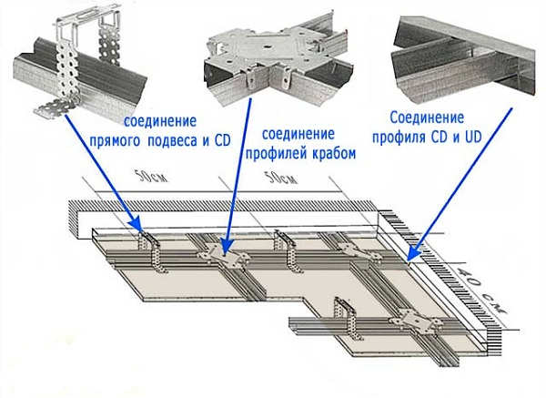 Через профиль. Монтаж потолочного профиля для гипсокартона схема. Двухуровневый соединитель Кнауф монтаж. Монтаж потолочного профиля для гипсокартона схема монтажа. Схема соединения профилей для гипсокартона.