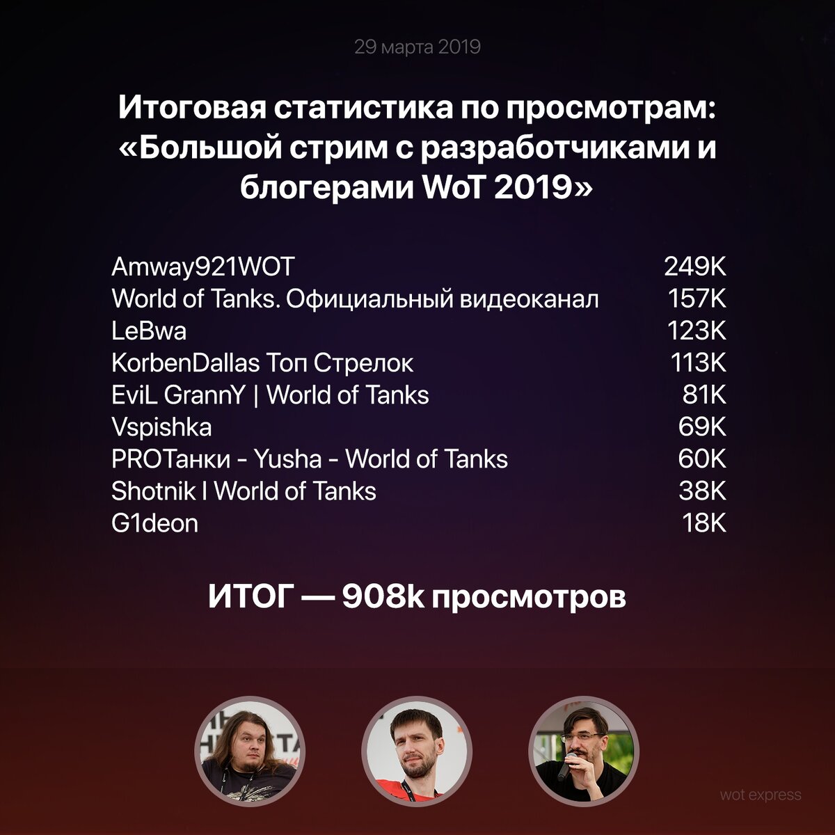 Полный список ответов разработчиков World of Tanks со стрима 2019 | WOT  Express | Дзен