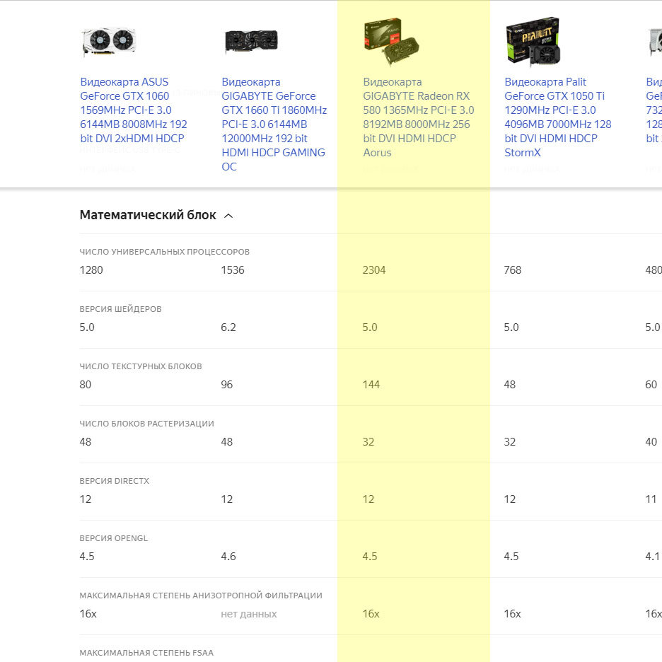 Преимущества в цифрах