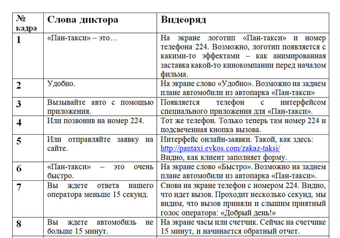 Сценарий услуги. План написания сценария. Сценарий пример. Сценарий видеоролика пример. Как написать сценарий.