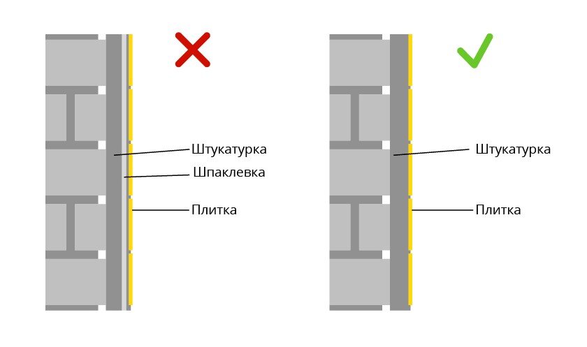 Шпаклевка углов стен