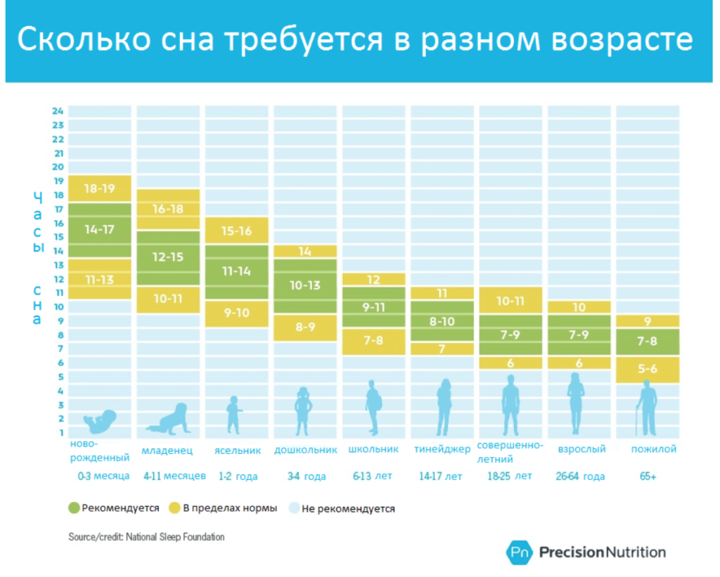 Полезные привычки пожилых: 7 стратегий долгой, здоровой и счастливой жизни  | Зожник - Наука о ЗОЖ | Дзен