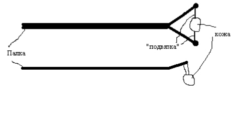 С помощью такой палки-металки можно было бросить камень дальше и сильнее, чем просто рукой. 