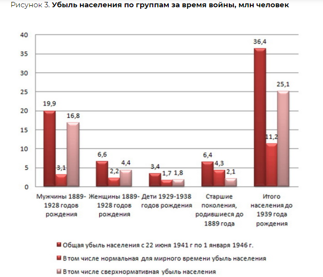 Демографическое эхо войны (https://iq.hse.ru/news/177669270.html)