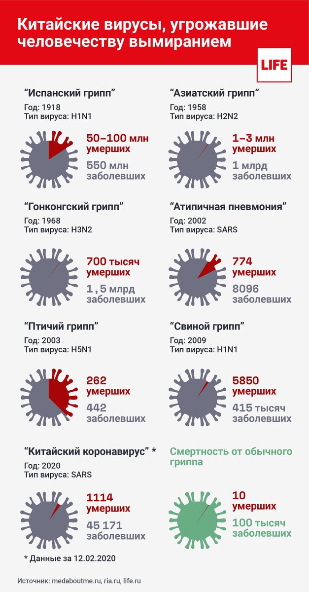 Изображение взято с сайта life.ru