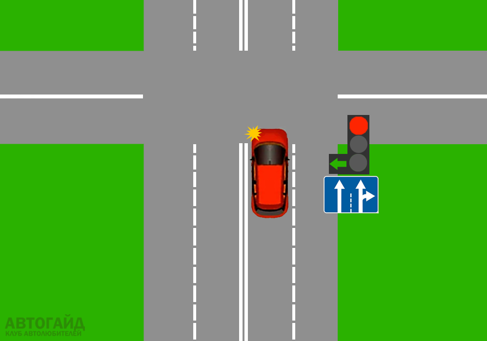 Движение на светофоре. Поворот налево на светофоре. Светофор по полосам движения. Движение по полосам и светофор с дополнительной секцией. Знак движение по полосам поворот налево.