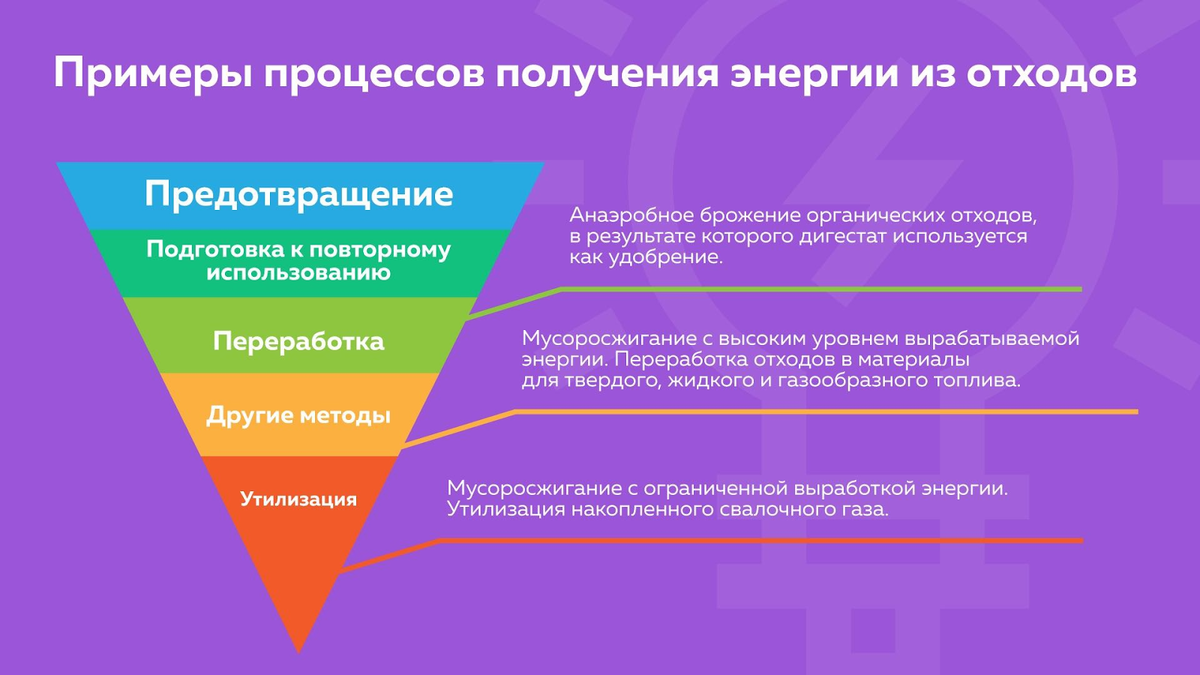 Европа отказалась от строительства заводов “Энергия из отходов”?  Развенчиваем мифы | Энергия из отходов | Дзен