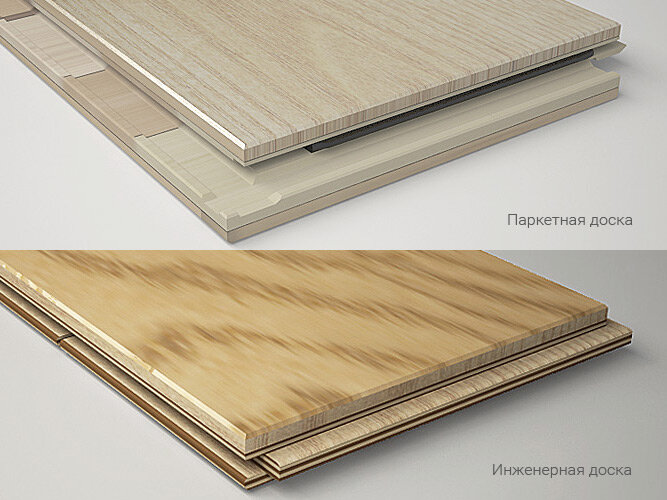 Паркетная и инженерная доска