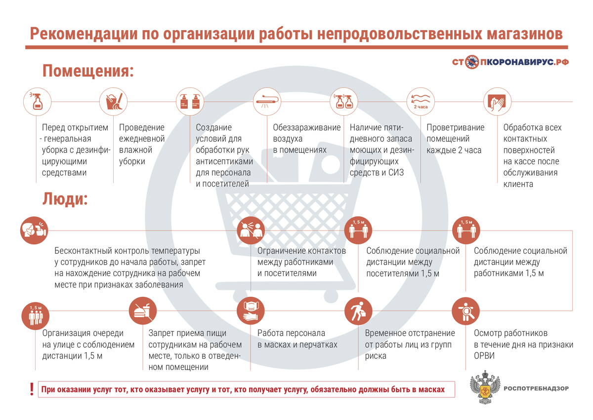 Инфографика с сайта www.rospotrebnadzor.ru