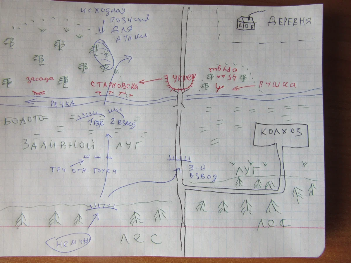 Схема боя возле деревни Михасино 22.06.1941года. Фотография Евгения Читинского. Это копия с карты лейтенанта Старновского сделанная автором в 1985 году. Включите воображение!