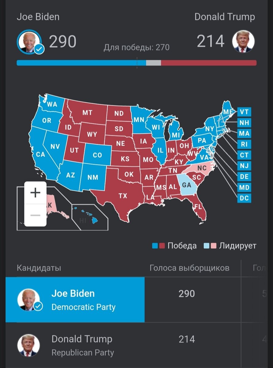 Результаты выборов, статистика