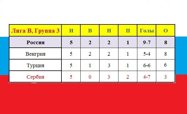 Вот так выглядит турнирная таблица группы 3 лиги В после 5 туров. Фото автора