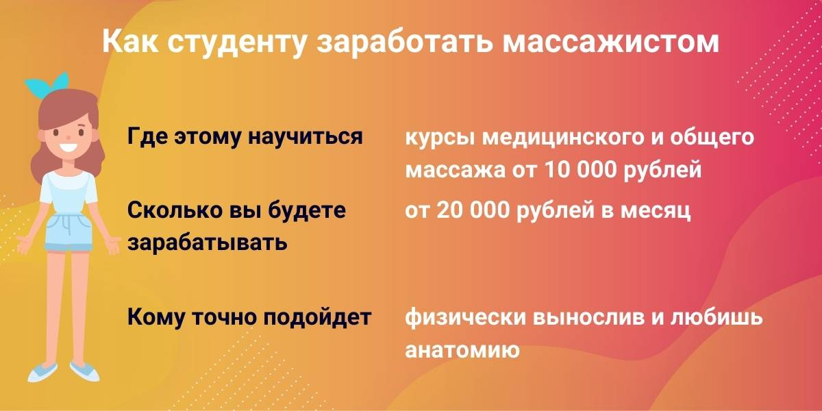 Как можно заработать студенту. Как заработать студенту. Как можно заработать студенту. Куда инвестировать 5000000. Заработок денег студенту.
