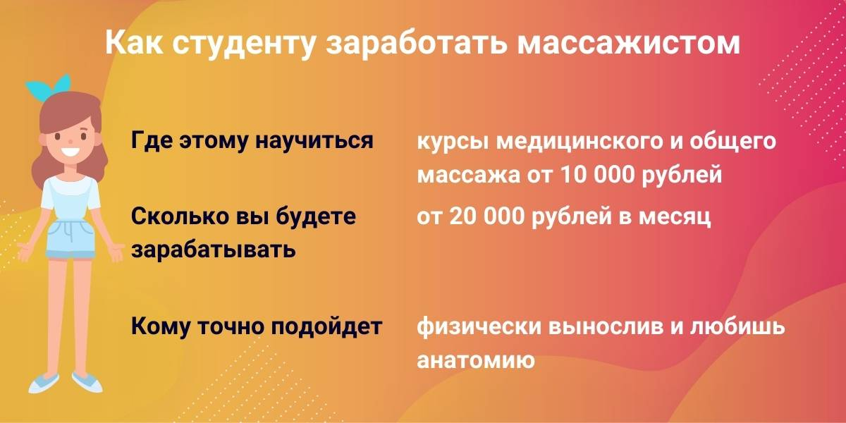 Как заработать студенту очнику во время. Как заработать студенту. Заработок для студентов. Как зарабатывать студенту. Как начать зарабатывать студенту.