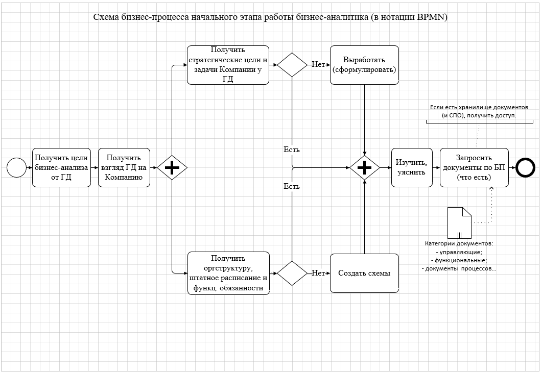 Аналитическое исследование: классические методы и современный подход