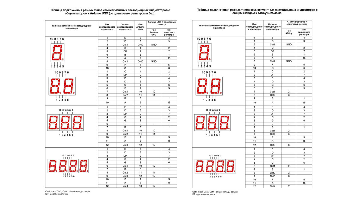 Схема соединений таблица соединений