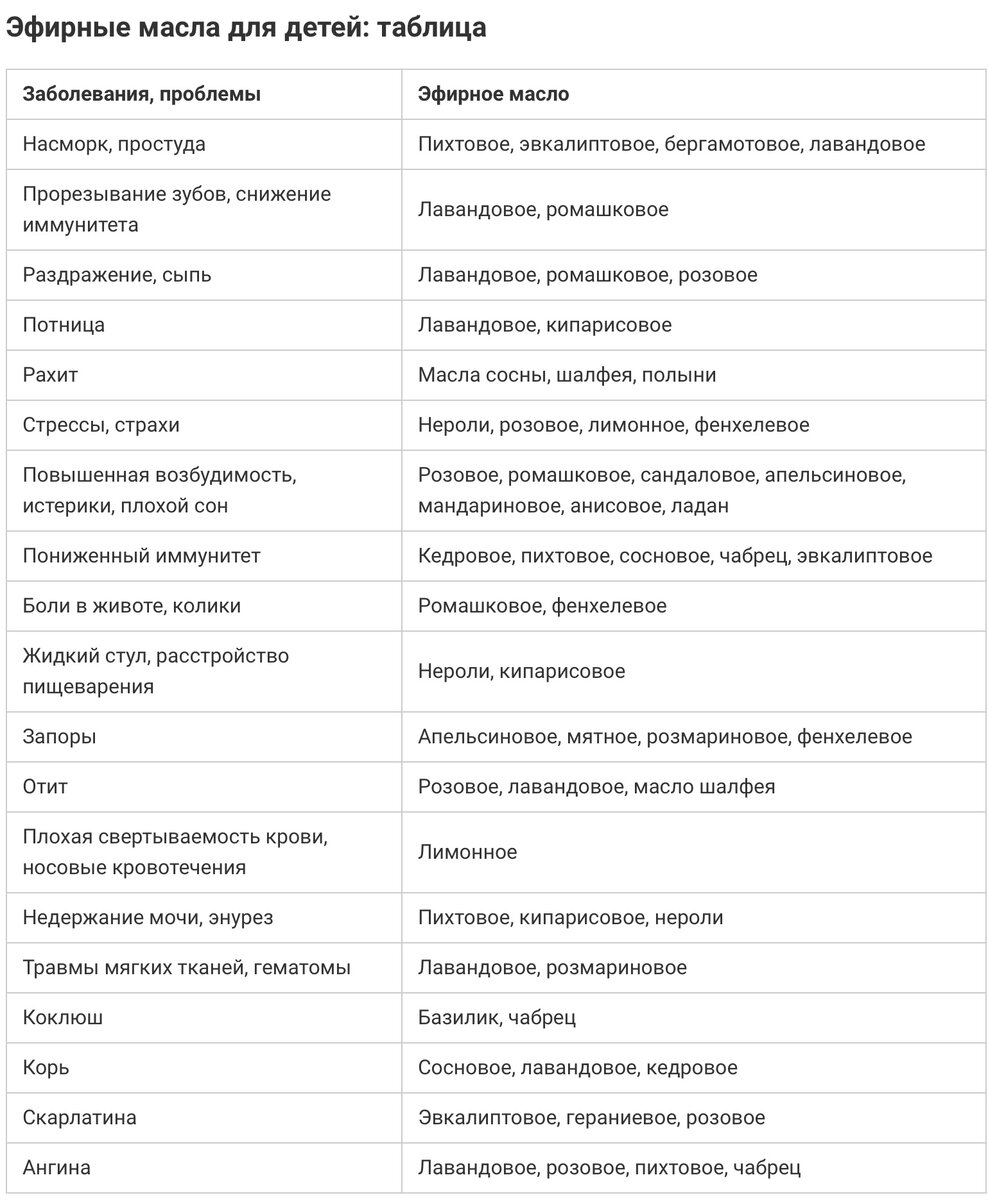 Примерная таблица найденая на просторах интернета