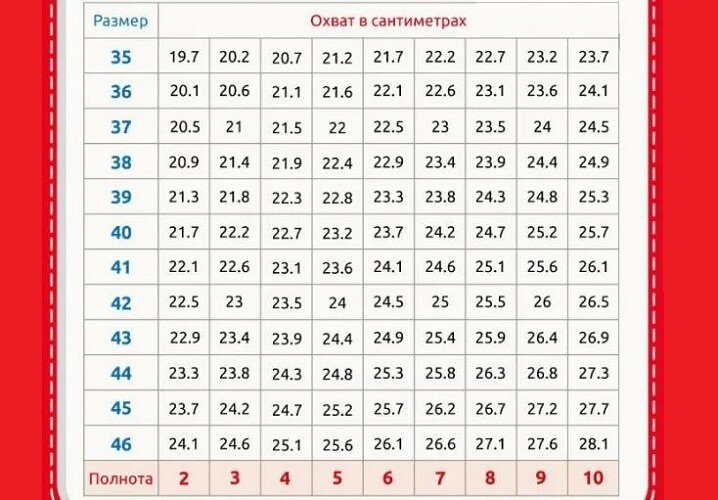 Полнота стопы f. Полнота ноги. Ширина стопы таблица. Полнота ноги таблица. Полнота ноги для детей.