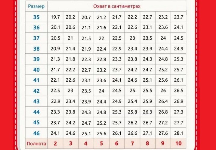 Размеры полноты ноги. Полнота ноги. Ширина стопы таблица. Полнота ноги таблица. Полнота ноги для детей.