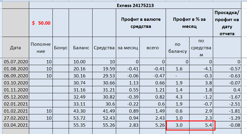 Таблица Эксель