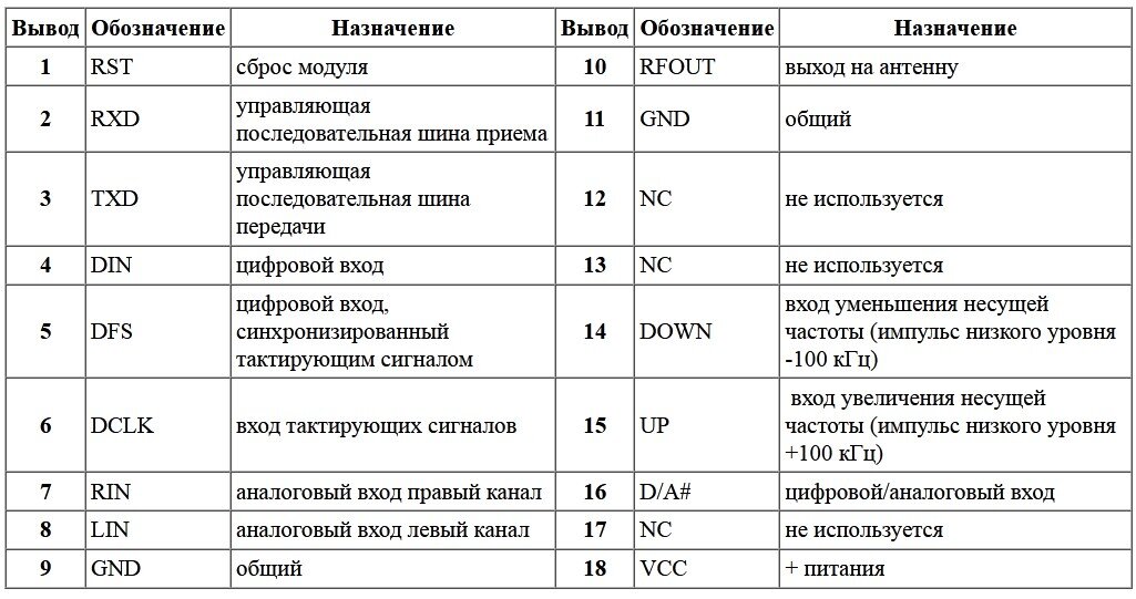 Назначение выводов микросхемы VMR6512