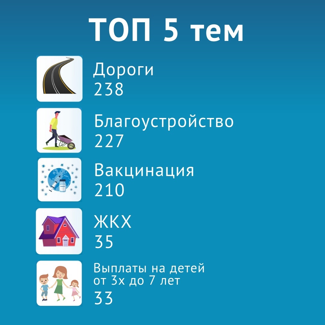 Фото: ЦУР Смоленской области