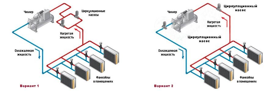 Чиллер фанкойл чертеж - 87 фото