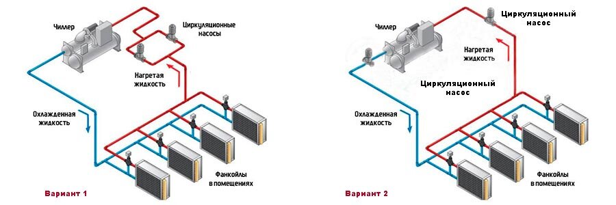 Чиллер фанкойл чертеж