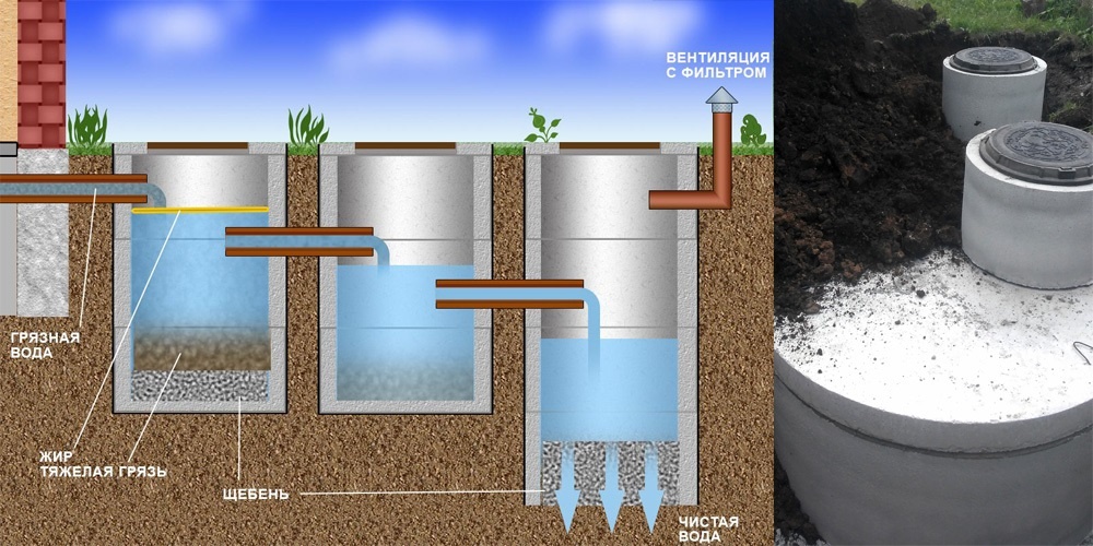 Бетонный септик для частного дома