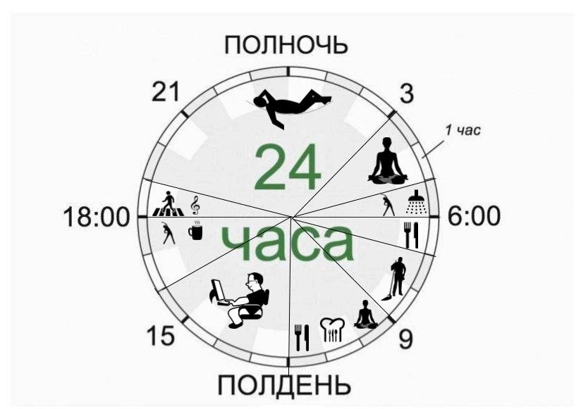 полудень это когда. доброго полудня это во сколько. полночь это какое время. полдень определение. полудень это когда.