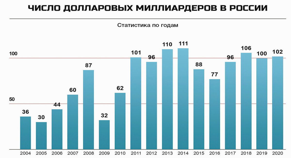 Угадай настоящего долларового миллионера