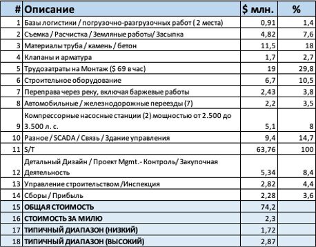 Пример таблицы из сборника Compass International