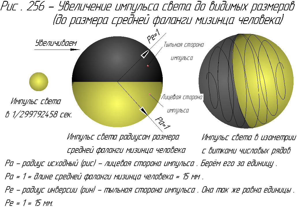 Энергия фи