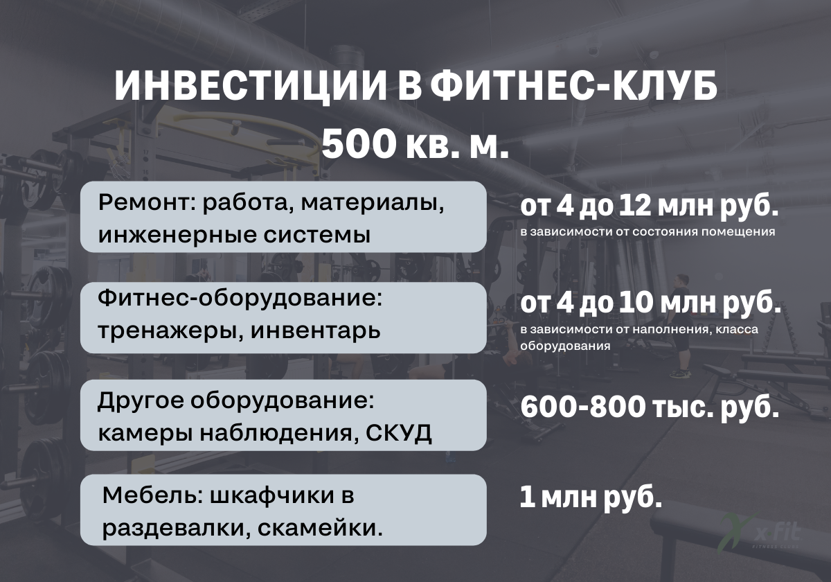 Как открыть фитнес-клуб с нуля: пошаговая инструкция от лидера отрасли |  Открой свой фитнес | Дзен