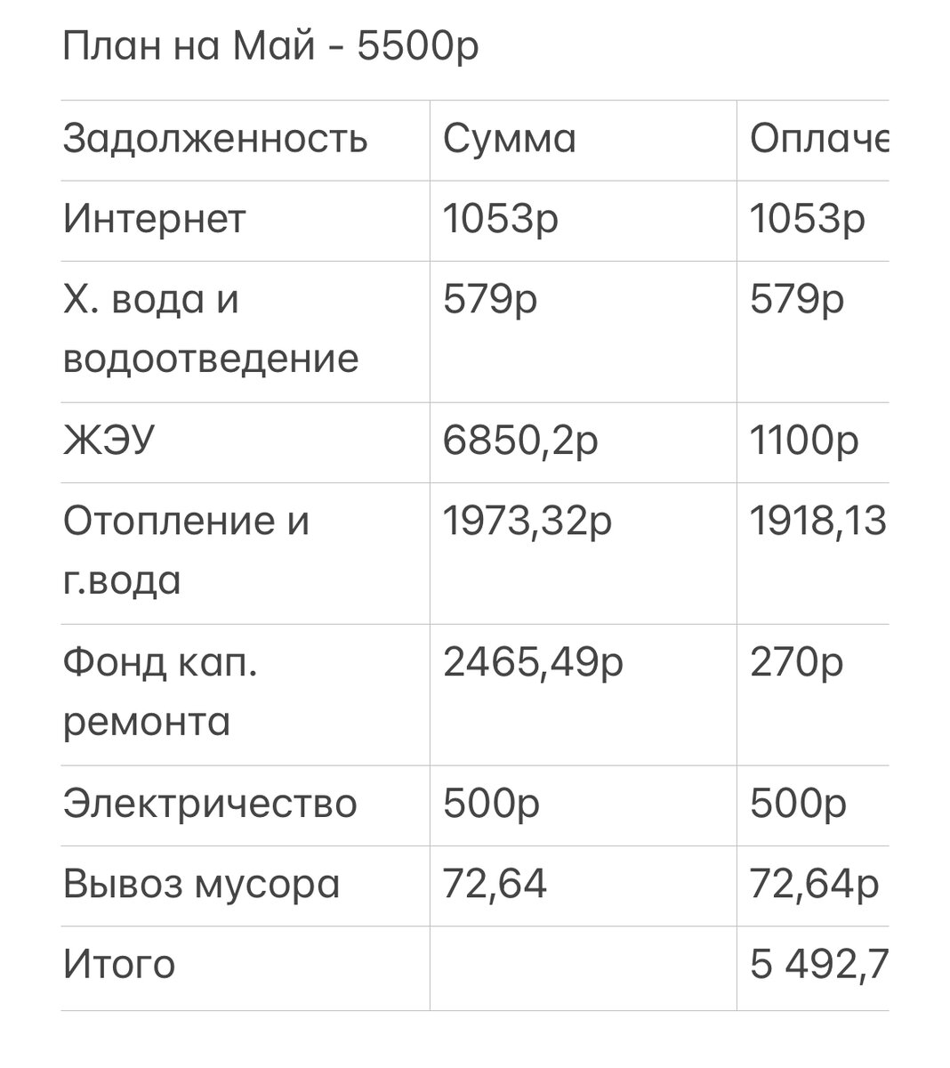 Столбец сумма - это сумма задолженности на начало мая