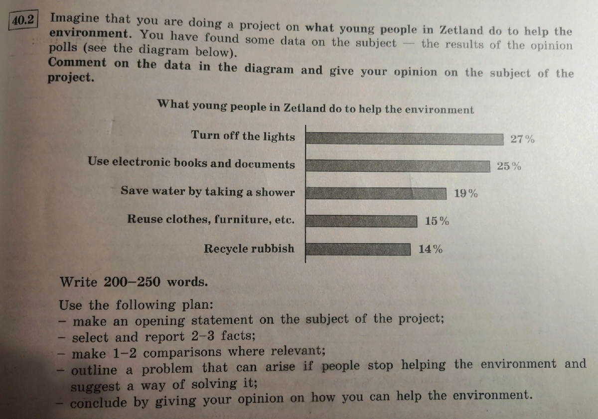 Project zetland. What values teenagers need to have in Zetland эссе. Эссе what people use their Computers for in Zetland. What Pets are popular in Zetland эссе по английскому. What transport is popular among young people in Zetland.