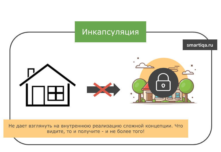 Tcp протокол структура. Инкапсуляция пакетов. Инкапсулировать это. Заголовок l2tp. Инкапсуляция java.