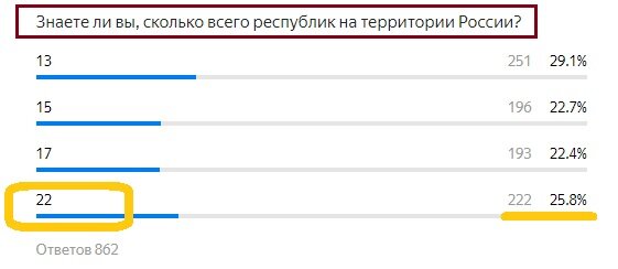 Вопрос с предыдущего теста. Правильный ответ- 22 республики