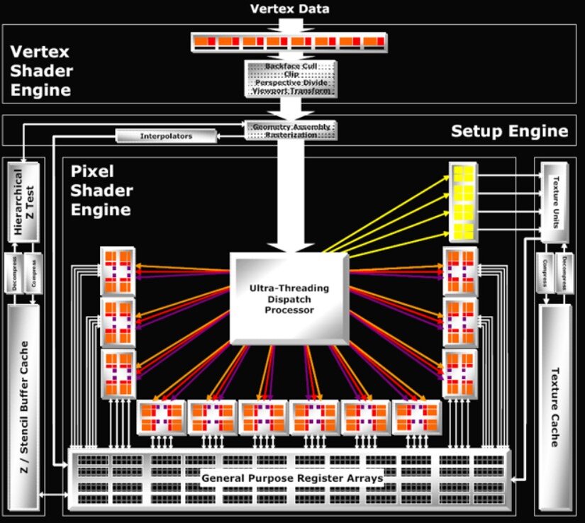 Gpu rasterization. Чип r[580. X1900 XTX — r580. GPU scheme. Кто создаёт архитектуру чипа?
