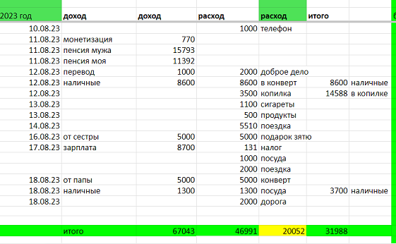 таблица автора