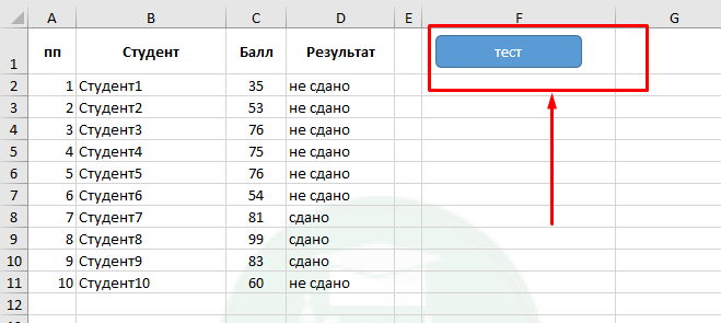 Востребованные инструменты Excel и Google таблиц