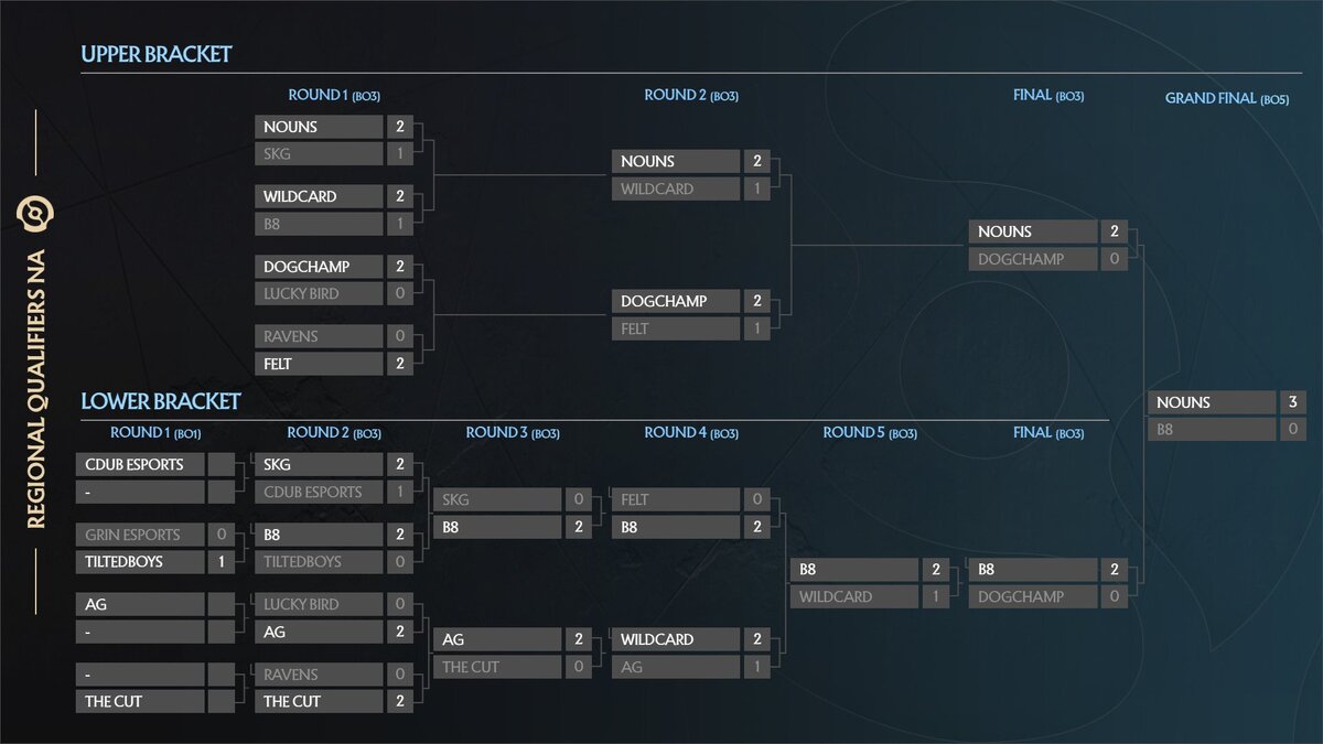 турнирная сетка дота 2 квалы на инт фото 44