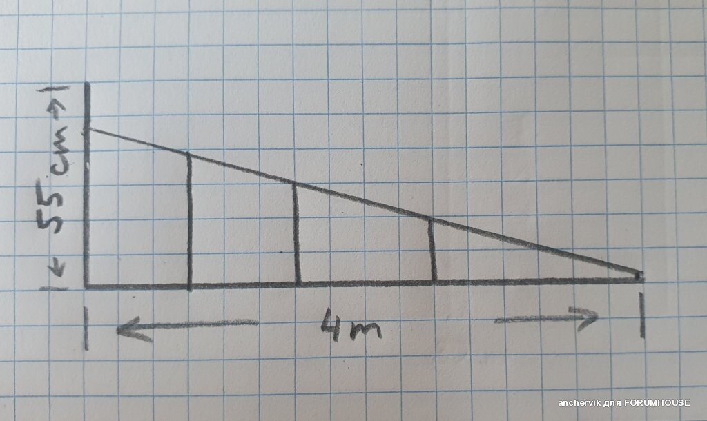 -2-2