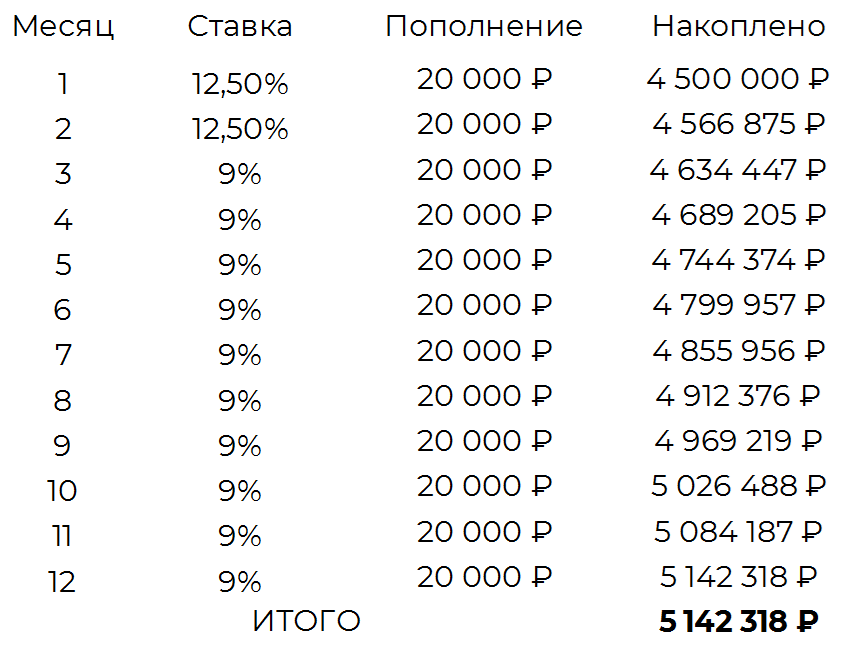 Порядок проверки итогового сочинения. Как найти значение степе. Проверка 15. Саратов пожар новоузенская 149. Проверка на нормальное распределение.