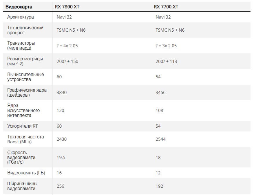 Автоперевод от Яндекс.
