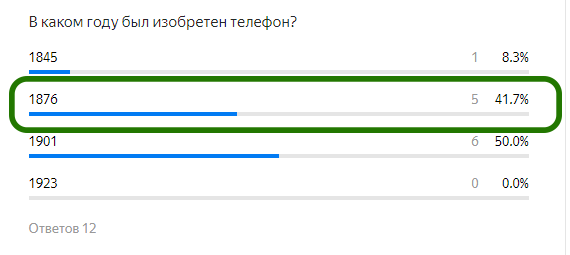 Вопрос, с которым возникли трудности из предыдущего теста 