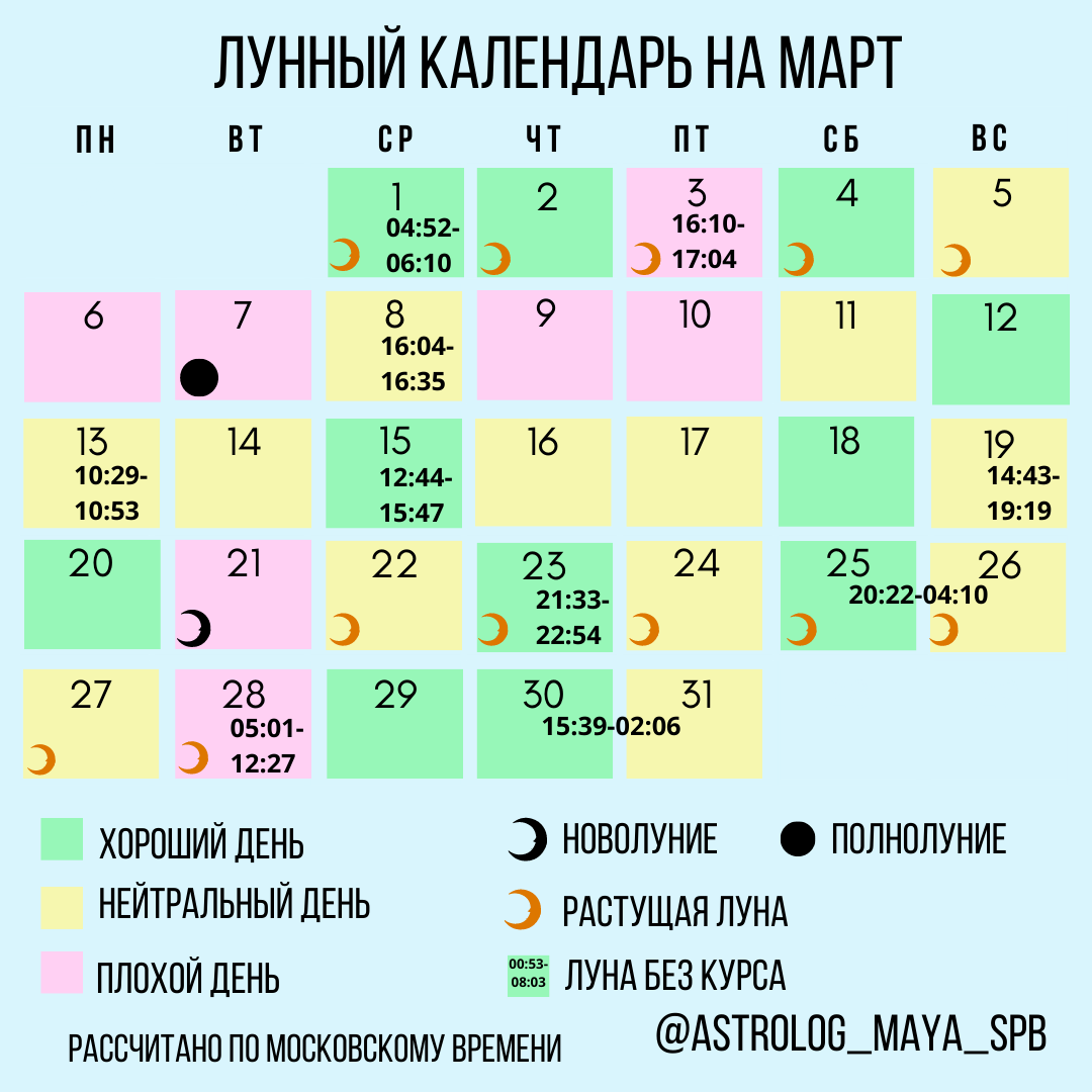 Луна без курса в марте 2024г. Прогноз Луны на месяц. Луна без курса март 2024.