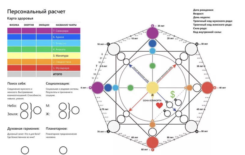 Кармическая карта составить